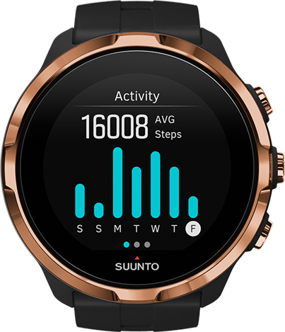 suunto wrist heart rate